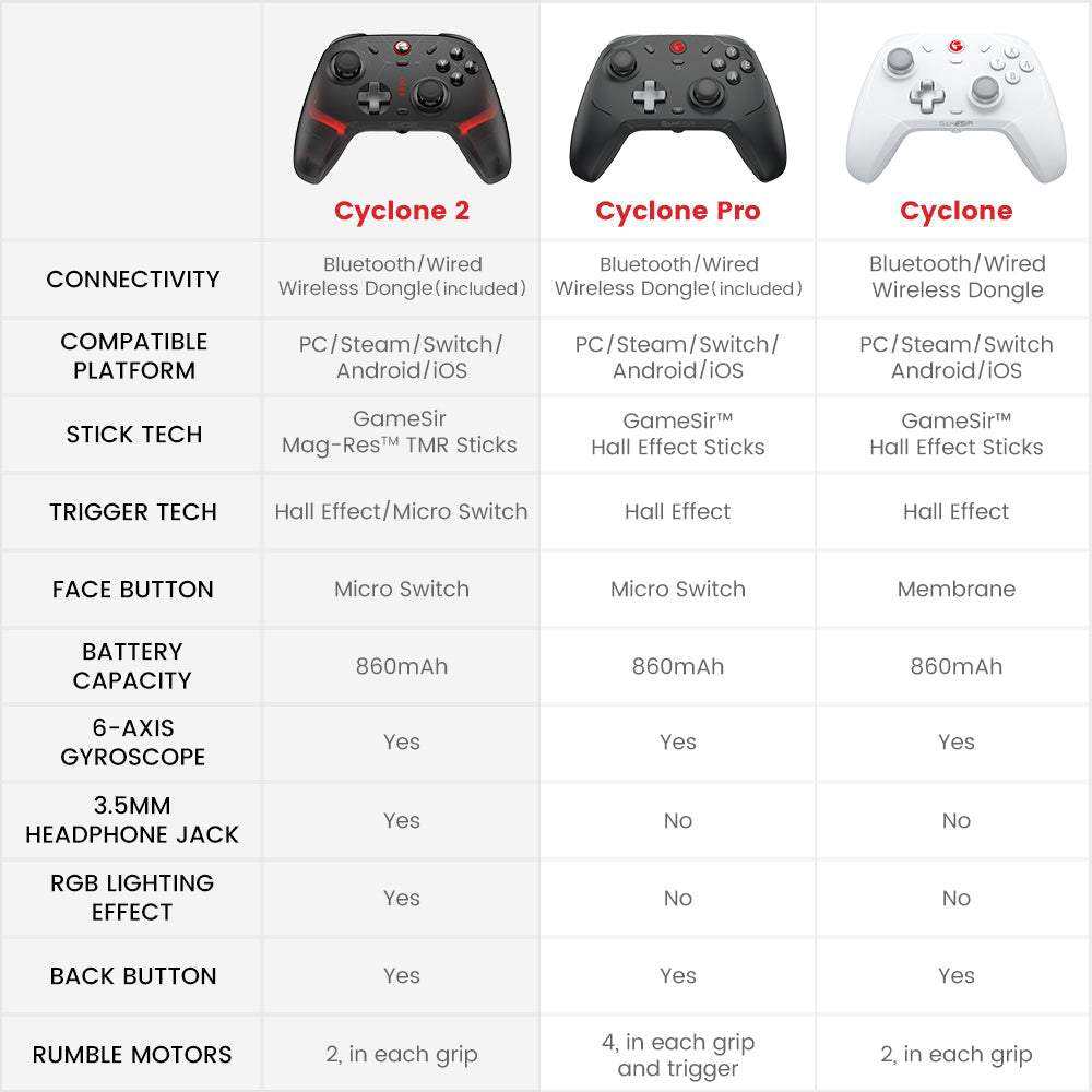GameSir Cyclone 2 Multiplatform Controller - Phantom White - Image 8